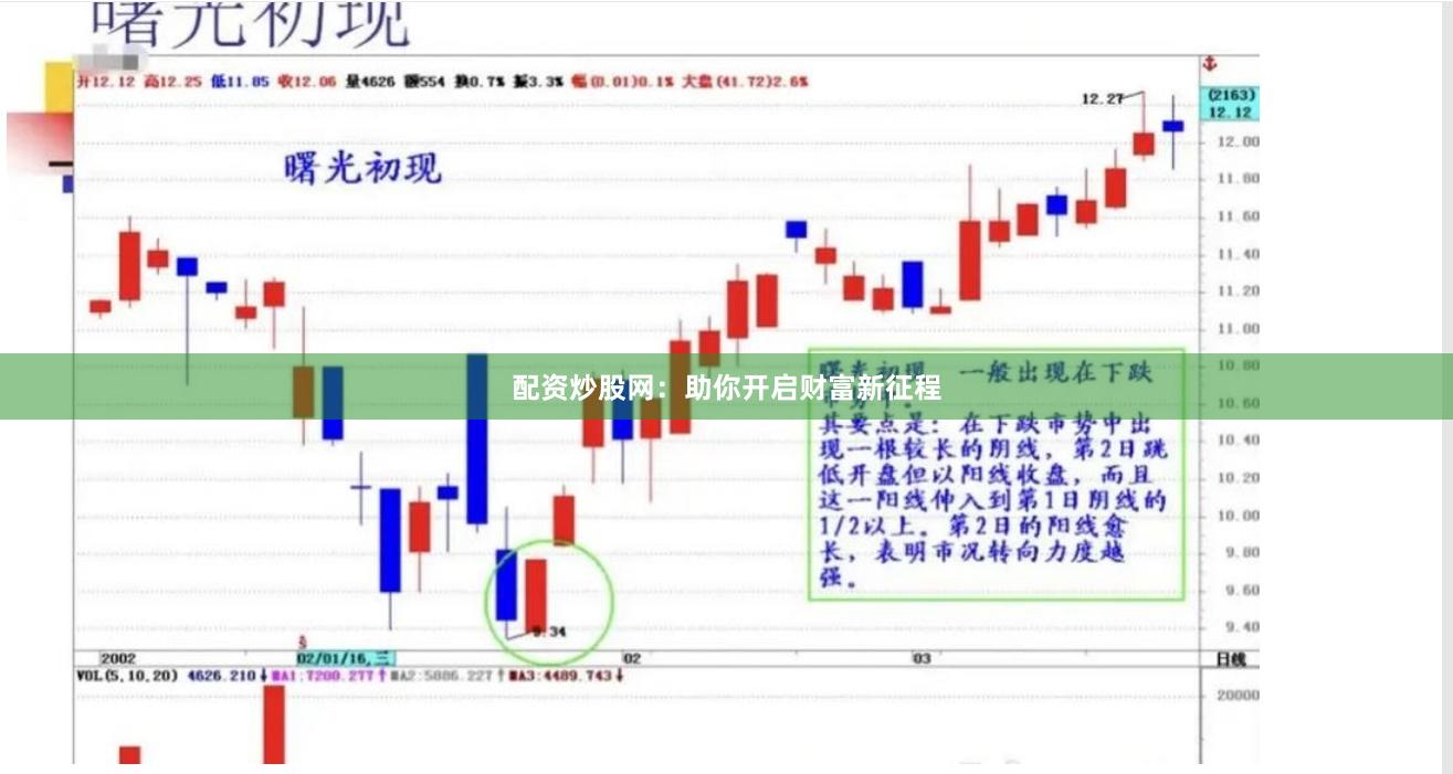 配资炒股网：助你开启财富新征程