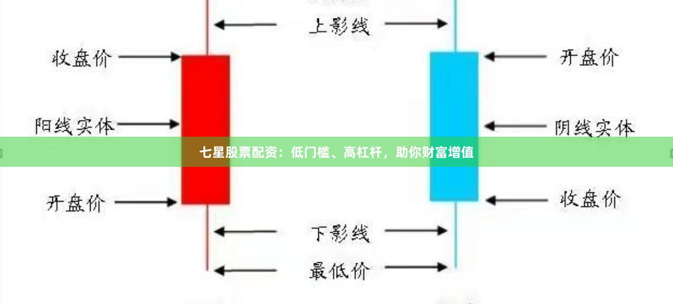 七星股票配资：低门槛、高杠杆，助你财富增值