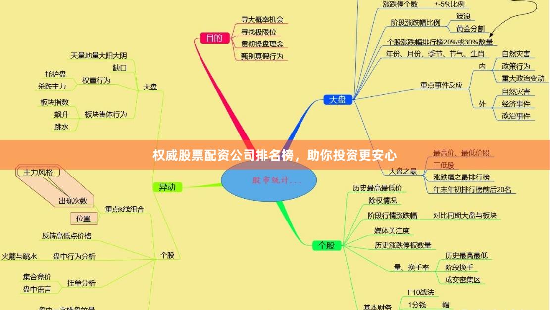 权威股票配资公司排名榜，助你投资更安心
