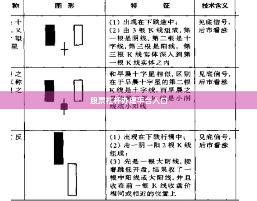 股票杠杆办理平台入口