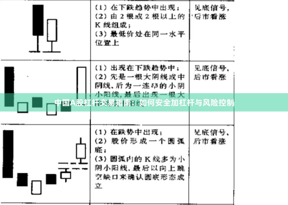 中国A股杠杆交易指南：如何安全加杠杆与风险控制
