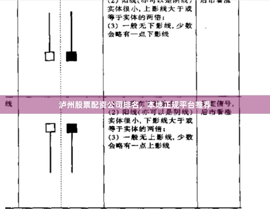 泸州股票配资公司排名，本地正规平台推荐