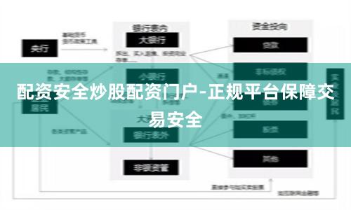 配资安全炒股配资门户-正规平台保障交易安全