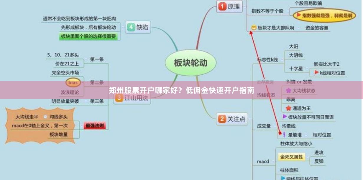 郑州股票开户哪家好？低佣金快速开户指南