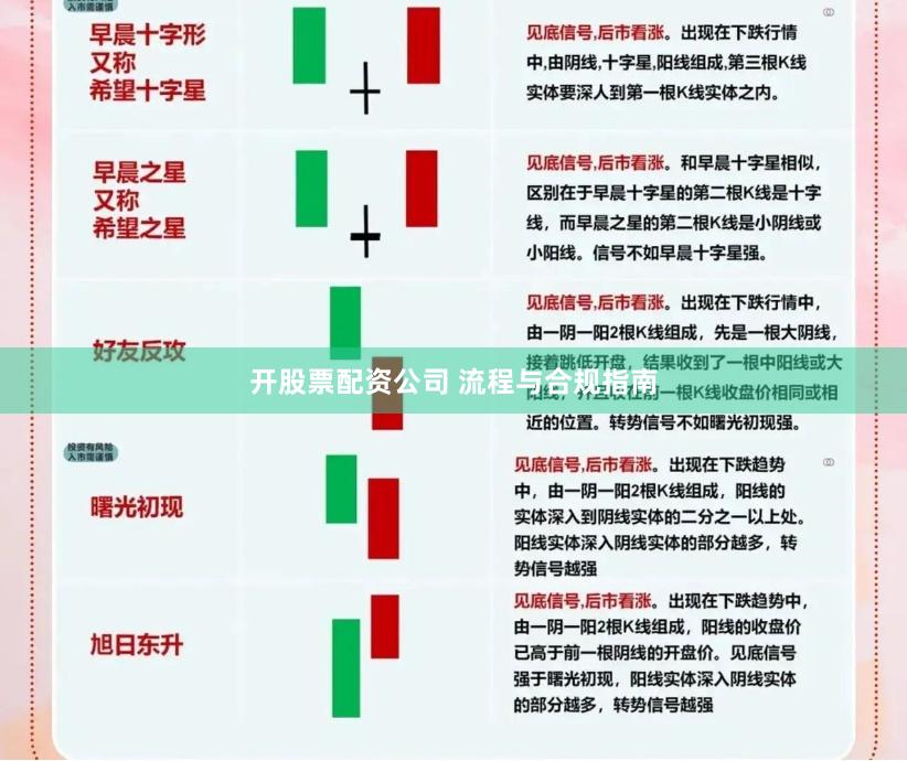 开股票配资公司 流程与合规指南